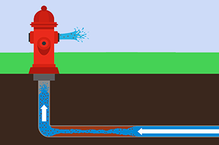 Hydrant flushing graphic illustration